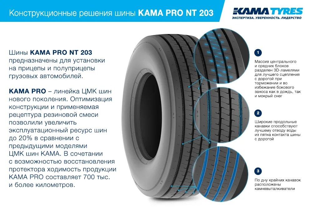 ЦМК шины KAMA PRO NT 203 385/55 R22.5 в Володарске